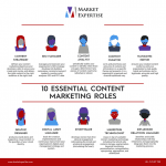 CONTENT MARKETING ROLES